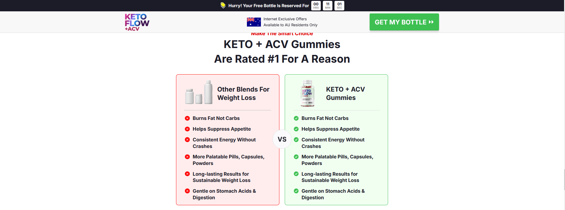 keto-flow-order